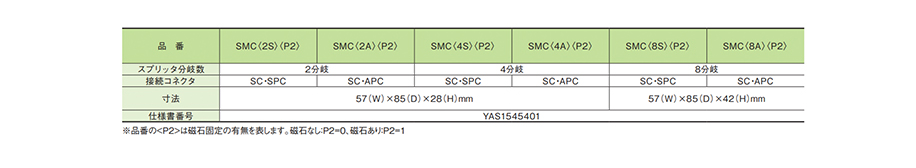 SMC（集合住宅用小型スプリッタモジュール） | 住友電工